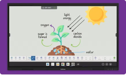 OneScreen Core 65 Inch 4k Interactive Touchscreen Display with Built-in AI Features & Live Language Translation - EDLA