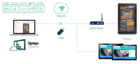 IAdea SignApps Express Digital Signage Software - view 6