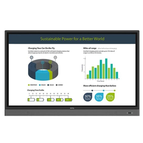 Buy BenQ RP653K 65’’ 4K UHD Interactive Flat Panel in Dubai, Sharjah, Abu Dhabi, Ajman, Al Ain, Ras Al Khaimah, Fujairah, Umm al Quwain, UAE